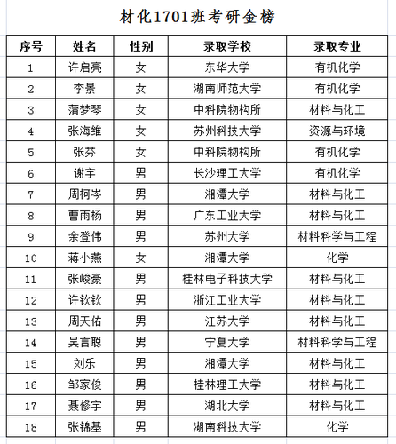 D4C15E7F32E3568C67F1ECAA67C40128